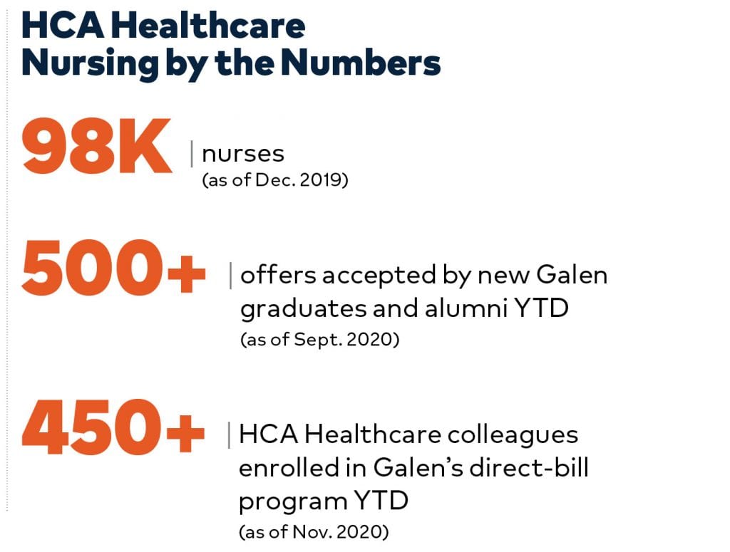 Nursing by the Numbers